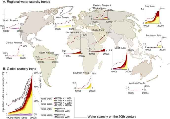 Patrick Bet-David discusses the looming global water crisis, how freshwater is distributed domestic and industrial use, and why water supply is a serious issue.