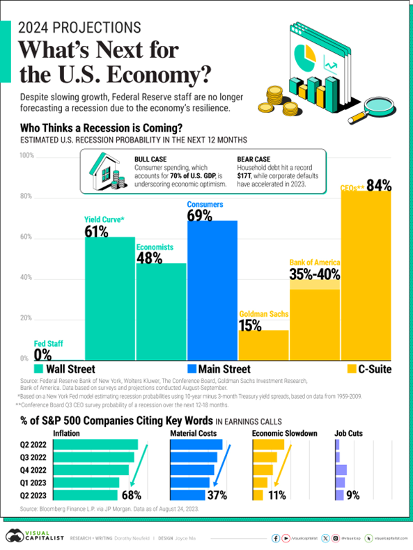 Will the Stock Market Crash in 2024? 6 Risk Factors, Investing