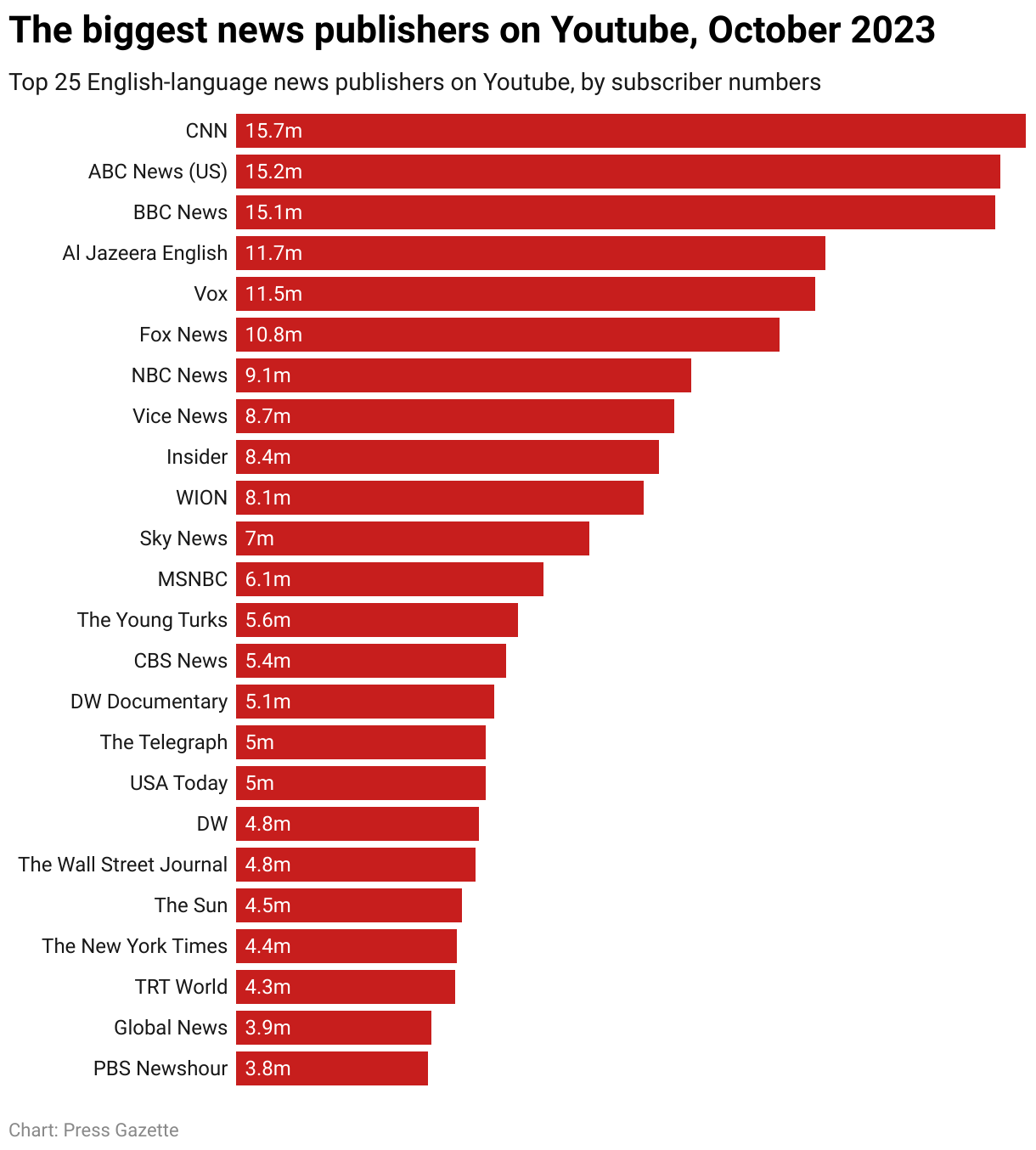 COOL LYRICS  Channel Statistics / Analytics - SPEAKRJ Stats